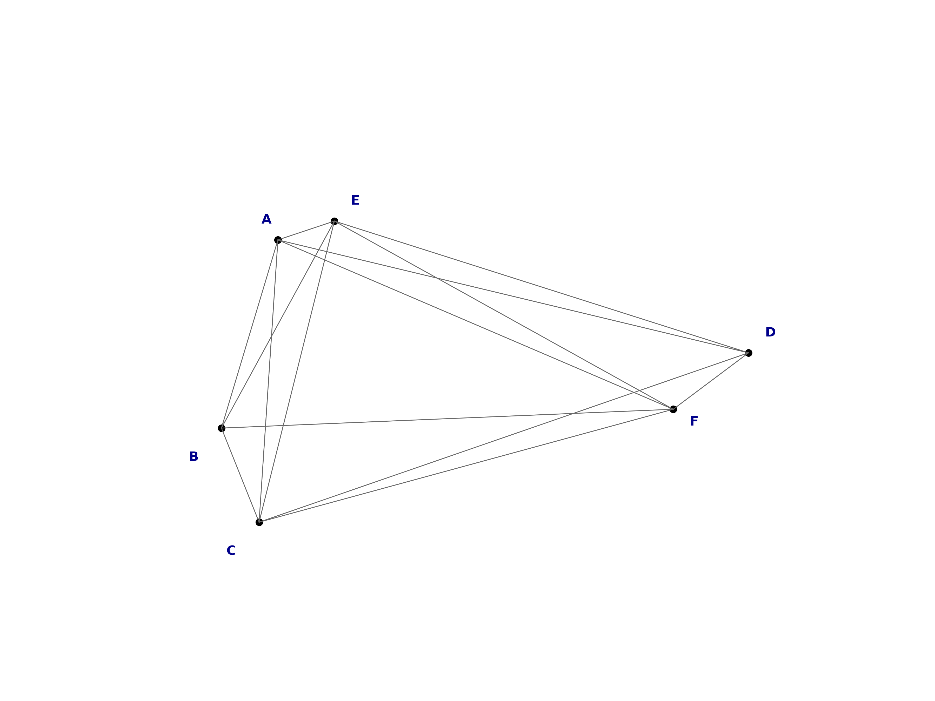 random graph